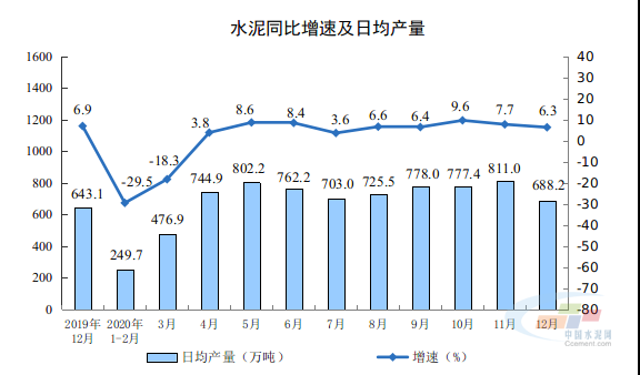 水泥