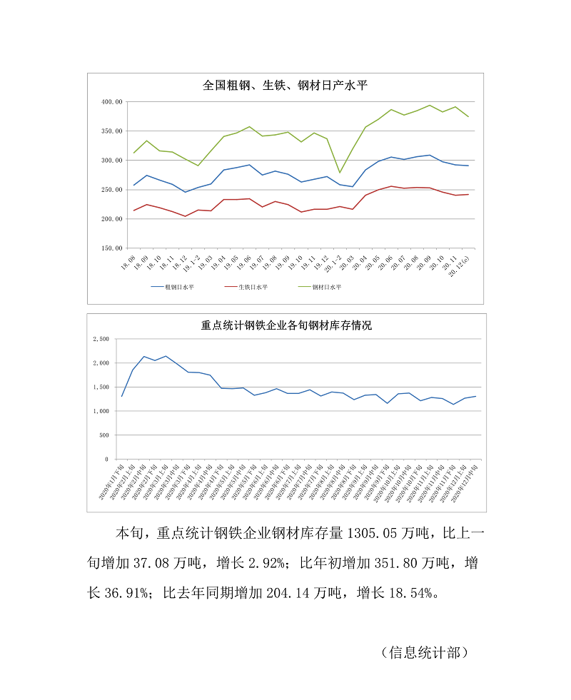 钢铁
